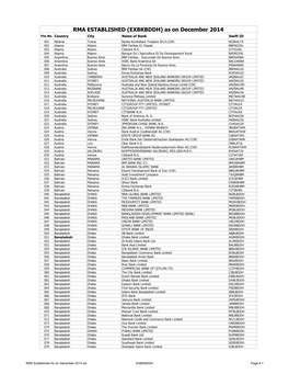 RMA Established As on December 2014.Xls EXBKBDDH Page # 1 RMA ESTABLISHED (EXBKBDDH) As on December 2014 File No