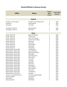 Office Name Elected Officials in Ramsey County