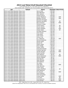 2014 Leaf Metal Draft Baseball Checklist