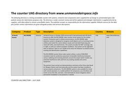 The Counter UAS Directory From