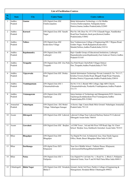 List of Facilitation Centres