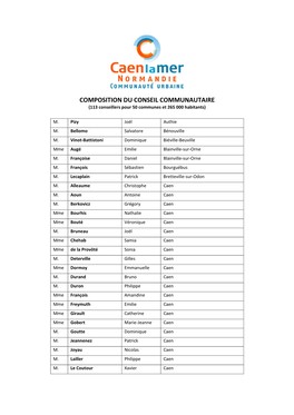 COMPOSITION DU CONSEIL COMMUNAUTAIRE (113 Conseillers Pour 50 Communes Et 265 000 Habitants)