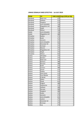 UNHAS SOMALIA FARES EFFECTIVE - 1St JULY 2019