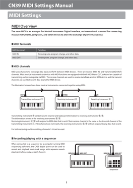 CN39 MIDI Settings Manual MIDI Settings