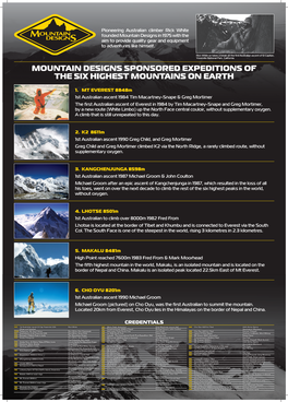 Expedition Achievements
