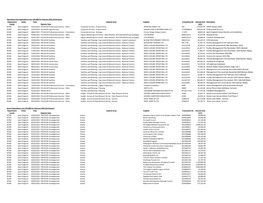 February 2021 Transparency Reporting.Xlsx