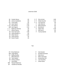 Lettermen 2018 1B Yonder Alonso .05 2 P Chris Archer 1.80 3B Jeimer