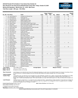 Truck Series Race Results