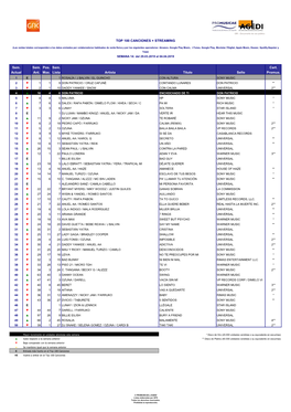 Top 100 Canciones W14.2019