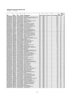 STOXX Hong Kong All Shares 180 Last Updated: 01.08.2019