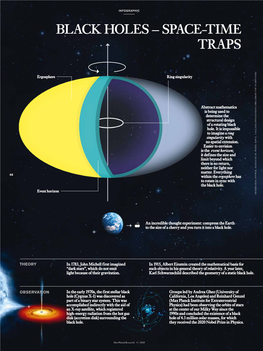 Infographic: Black Holes – Space-Time Traps
