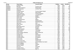 Pollok CP Species List