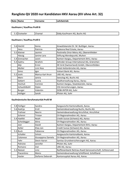 Rangliste QV 2020 Nur Kandidaten HKV Aarau (KV Ohne Art. 32)