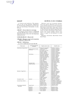 50 CFR Ch. VI (10–1–10 Edition) § 665.407