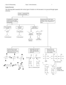 Isomer Overview the Following Table Summarizes the Various Types Of