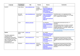 Development Environments