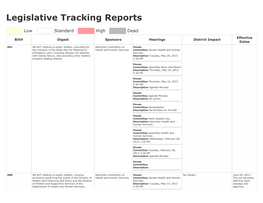 Legislative Tracking Reports