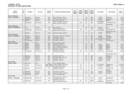 Grid Substation List