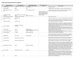 ITLUP Community Information Line Database