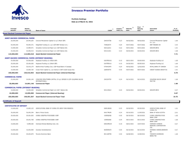 Invesco Premier Portfolio