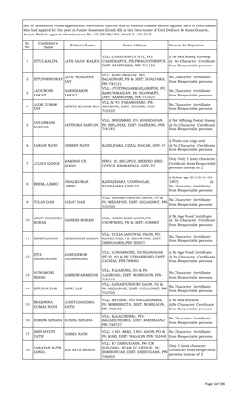 Candidate's Name Father's Name Home Address Reason for Rejection NITUL KALITA LATE RAJAT KALITA VILL: CHANDRAPUR NTC, PO: CHANDR