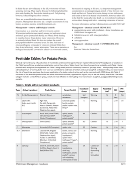 Pesticide Tables for Potato Pests