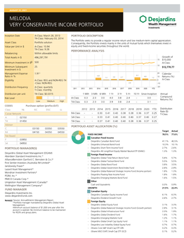 Melodia Very Conservative Income Portfolio