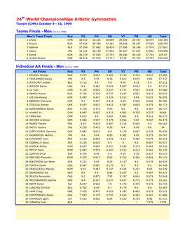 34Th World Championships Artistic Gymnastics Teams Finals