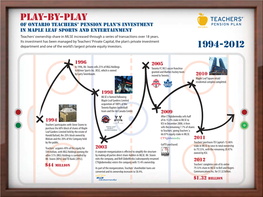 MLSE Infographic.Pdf