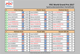 World Grand Prix Statistiken Viertelfinale