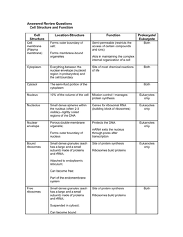 Cell Structure and Function Answered Review SP 08.Pdf