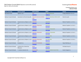 2(D) Citation Current Watch (Based on Current Office Actions) Towergatesoftware Sept 26 , 2010 to Oct 02,2010 Towergatesoftware.Com 1 866 523 TWG8