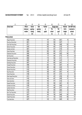 S52 EDUCATION BUDGET STATEMENT Year: 2013-14 LEA Name: Caerphilly County Borough Council LEA Code: 676