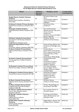 Admissions Policy for Catholic Primary Schools in the St Ralph Sherwin Catholic Multi-Academy Trust