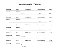 Municipalities with TIF Districts