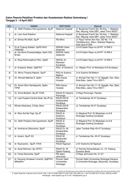 Daftar Calon Peserta Pelatihan