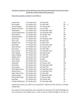 Roman Abramovich, Bruce Buck and the Attempt to Wrest Control of the Shareholder Company Chelsea Pitch Owners Plc