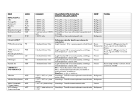 Specimen Collection Reference