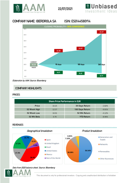 Iberdrola Sa Isin: Es0144580y14