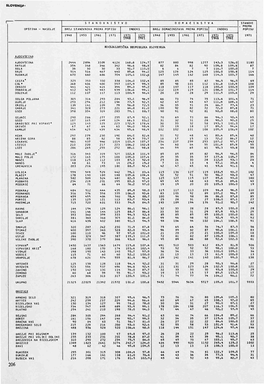 Prebivalstvo in Gospodinjstva Ob Popisih 1948, 1953, 1961, 1971 In