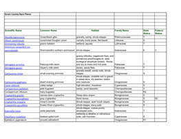 Grant County Rare Plants