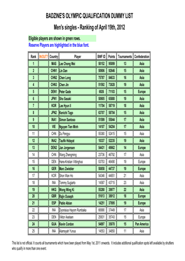 Men's Singles - Ranking of April 19Th, 2012 Eligible Players Are Shown in Green Rows