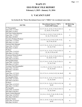 Wapt-Tv Eeo Public File Report I. Vacancy List