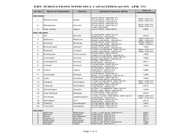 Grid Substations