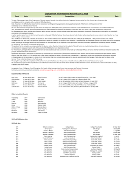 Evolution of Irish National Records 1861-2019 Event Note Athlete Competition Venue Date