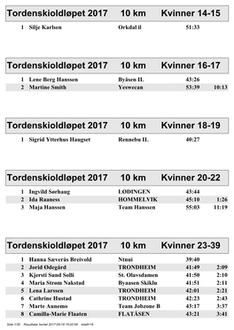 Tordenskioldløpet 2017 10 Km Kvinner 14-15