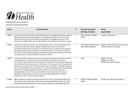 Pesticide Illness Surveillance All Event Summaries (2016)