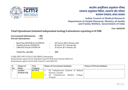 COVID-19 Testing Labs