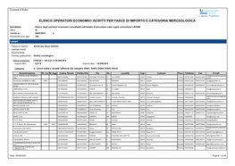 LAVORI Attivo: Si Validità Da: 04/07/2017 A: Periodicità Revis.(Gg): 365