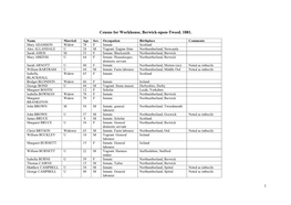 Berwick Workhouse Inmates 1881 Census